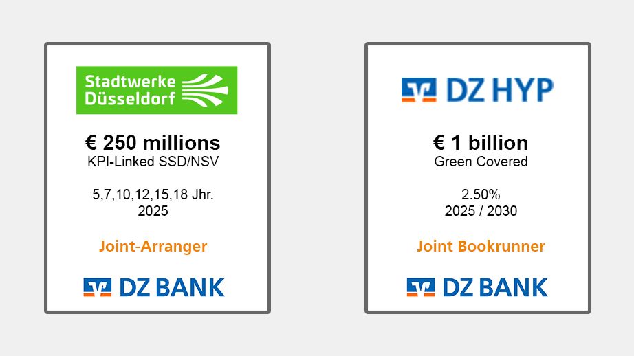 Das Bild zeigt zwei Finanzprodukte, die von der DZ BANK geleitet oder arrangiert werden.

Links:
- Stadtwerke Düsseldorf
- €250 Millionen
- KPI-Linked SSD/NSV
- 5, 7, 10, 12, 15, 18 Jahre, 2025
- Joint-Arranger: DZ BANK

Rechts:
- DZ HYP
- €1 Milliarde
- Green Covered
- 2,50 %, 2025 / 2030
- Joint Bookrunner: DZ BANK