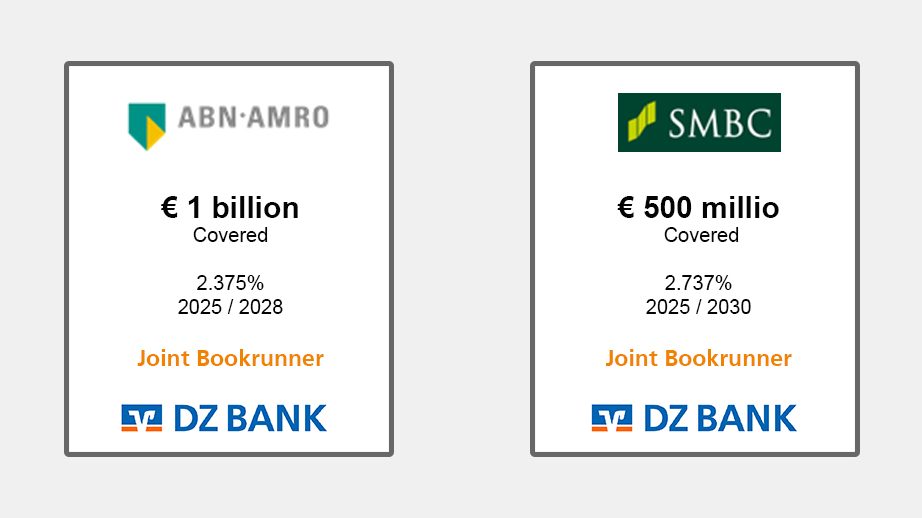 Das Bild stellt zwei Finanzinstrumente dar, die Details über erfolgreiche Kapitalmarkttransaktionen zeigen:

1. **Linkes Feld (ABN-AMRO):**
   - **Unternehmen:** ABN-AMRO
   - **Transaktionsgröße:** €1 Milliarde
   - **Art der Transaktion:** "Covered" 
   - **Zinssatz:** 2.375%
   - **Laufzeit:** 2025 / 2028
   - **Mitwirkender:** DZ BANK als "Joint Bookrunner"

2. **Rechtes Feld (SMBC):**
   - **Unternehmen:** SMBC
   - **Transaktionsgröße:** €500 Millionen (hier ist ein kleiner Tippfehler, "million" statt "milio")
   - **Art der Transaktion:** "Covered"
   - **Zinssatz:** 2.737%
   - **Laufzeit:** 2025 / 2030
   - **Mitwirkender:** DZ BANK als "Joint Bookrunner"

**Beschreibung:**
- Das Bild zeigt eine Visualisierung von zwei Finanzierungstransaktionen, in welchen DZ BANK als gemeinsamer Buchführer beteiligt ist. Diese Deals sind typischerweise in der Kapitalmarktbranche als "Covered Bonds" bekannt, wobei Banken erstrangig mit gedeckten Schuldverschreibungen agieren.
