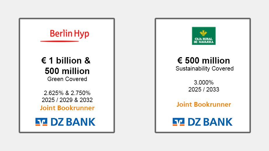 Das Bild stellt zwei Finanzinstrumente dar, die von der DZ BANK als Joint Bookrunner unterstützt werden:

**Linkes Feld (Berlin Hyp):**
- **Berlin Hyp:** Dies ist der Emittent der Anleihe.
- **€ 1 billion & 500 million:** Gesamtes Volumen der "Green Covered" Bonds.
- **Green Covered:** Typ der Anleihe, der umweltfreundlichen Projekten zugeordnet ist.
- **2.625% & 2.750%:** Zinssatz oder Kuponsatz der Anleihen.
- **2025 / 2029 & 2032:** Fälligkeiten der Anleihen.
- **Joint Bookrunner:** DZ BANK ist einer der Hauptakteure bei der Emission.

**Rechtes Feld (Credit Immobilier de France):**
- **€ 500 million:** Gesamtes Volumen der "Sustainability Covered" Anleihe.
- **Sustainability Covered:** Typ der Anleihe, die nachhaltigen Initiativen gewidmet ist. 
- **3.000%:** Zinssatz oder Kuponsatz der Anleihe.
- **2025 / 2033:** Fälligkeit der Anleihe.
- **Joint Bookrunner:** DZ BANK agiert auch bei dieser Emission als einer der Hauptakteure.

Beide Anleiheemissionen sind im Bereich der nachhaltigen Investitionen angesiedelt, welche die Interessen an umweltfreundlichen oder nachhaltigkeitsorientierten Projekten durch genehmigte institutionelle Investitionen widerspiegeln.