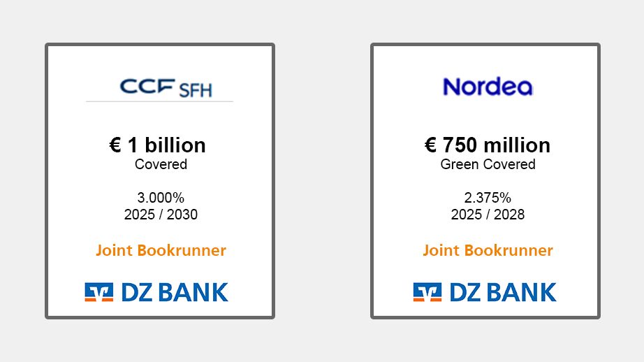 Das Bild stellt zwei Finanzinstrumente dar, die Details über erfolgreiche Bond-Emissionen durch CCF SFH und Nordea enthalten. 

### Linke Seite: CCF SFH
- **Emission:** € 1 Milliarden
- **Art:** Covered
- **Zinssatz:** 3.000%
- **Laufzeiten:** 2026 / 2030
- **Beteiligter:** DZ BANK als Joint Bookrunner

### Rechte Seite: Nordea
- **Emission:** € 750 Millionen
- **Art:** Green Covered
- **Zinssatz:** 2.375%
- **Laufzeiten:** 2025 / 2028
- **Beteiligter:** DZ BANK als Joint Bookrunner

Das Bild verdeutlicht die Rolle der DZ BANK als Joint Bookrunner bei der Platzierung dieser beiden Anleihen, wobei es sich um unterschiedliche Formen der Anleihen handelt: eine normale besicherte Anleihe und eine "grüne" besicherte Anleihe, die wahrscheinlich umweltfreundliche Projekte finanziert. 

Die im Bild präsentierten Daten sind eine Darstellung von Investitionsmöglichkeiten und der Beteiligung der DZ BANK an der Finanzierungsstrategie dieser Emissionen.