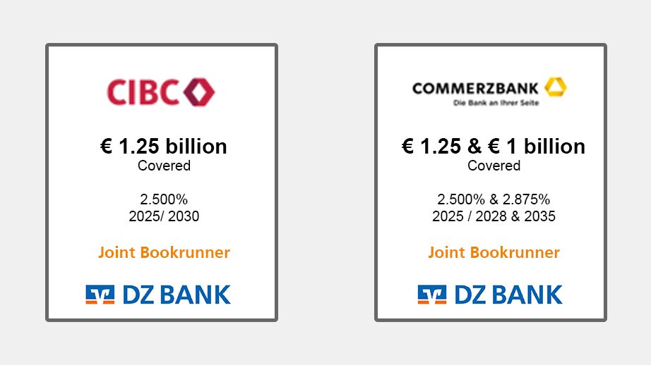 Das Bild zeigt zwei Finanzinstrumente oder Anleihen, die von zwei verschiedenen Banken mit Unterstützung der DZ BANK als gemeinsamem Konsortialführer initiiert wurden:

1. **CIBC**: 
   - **Emittierte Summe**: € 1.25 Milliarden
   - **Art**: Abgesicherte Anleihe
   - **Rendite**: 2.500%
   - **Laufzeit**: 2025/2030

2. **Commerzbank**:
   - **Emittierte Summe**: € 1.25 & € 1 Milliarde
   - **Art**: Abgesicherte Anleihen
   - **Renditen**: 2.500% und 2.875%
   - **Laufzeiten**: 2025/2028 & 2035

**Gemeinsame Merkmale:**
- Beide Anleihen sind mit festen Zinssätzen ausgestattet, die über die Laufzeit jährlich ausgezahlt werden.
- **Gemeinsamer Konsortialführer**: DZ BANK

Das Bild illustriert besonders die gemeinschaftliche Rolle von DZ BANK als "Joint Bookrunner", was impliziert, dass sie eine wesentliche Funktion im Vertrieb oder in der Verwaltung der Anleihen übernehmen.