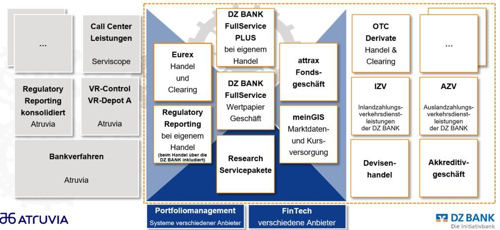Dz Bank Derivate In Zeichnung