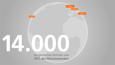 Das Bild stellt eine stilisierte Darstellung der Erdkugel dar, in der Städte mit orangefarbenen Markierungen hervorgehoben sind, nämlich "New York", "London", "Deutschland", und "Madrid". Es zeigt eine Zahl - "14.000" - die möglicherweise eine Statistik oder einen KPI (Key Performance Indicator) darstellt, begleitet von einem Text, der Hinweise geben könnte über die Beteiligung oder den Input von Mitarbeitenden: "eingereichte Zeichen von 30% der Mitarbeitenden". Dies deutet darauf hin, dass 14.000 Zeichen von 30% der Mitarbeitenden eingereicht worden sind, möglicherweise für ein Projekt oder eine Initiative, die geografisch weitreichend ist oder globales Engagement hervorhebt.