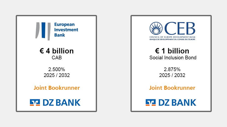 Das Bild stellt zwei Finanzierungstransaktionen dar, die von der DZ BANK als Joint Bookrunner durchgeführt werden:
1. **Europäische Investitionsbank (EIB):**
- **Transaktionsvolumen:** 4 Milliarden Euro
- **Anleihenart:** CAB (Climate Awareness Bonds)
- **Coupon:** 2,500%
- **Laufzeit:** 2025 bis 2032
2. **Rat für Europäische Sozialentwicklung (CEB):**
- **Transaktionsvolumen:** 1 Milliarde Euro
- **Anleihenart:** Social Inclusion Bond
- **Coupon:** 2,875%
- **Laufzeit:** 2025 bis 2032
Beide Anleihen sind strukturiert für zukünftige Erträge und Zinsen über die genannten Jahre. Ein Joint Bookrunner arrangiert die Platzierung dieser Anleihen bei Investoren, wobei die DZ BANK als entscheidender Partner fungiert.